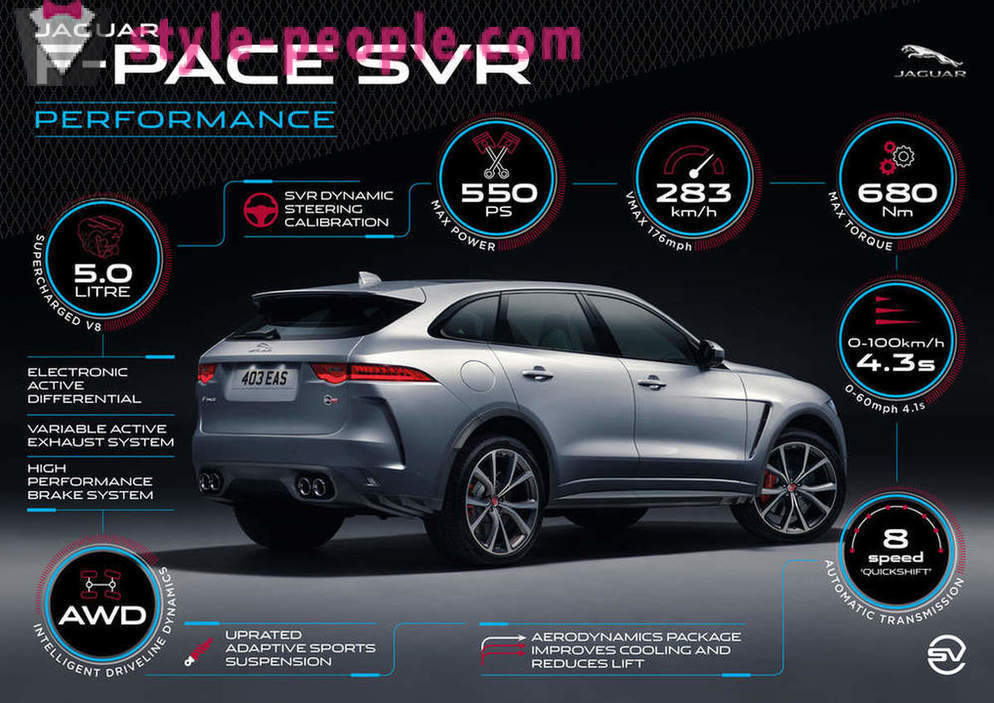 Nowe fakty o pięć potężnych Jaguar F-Pace SVR