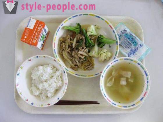 Jedzenie w japońskim systemie edukacji