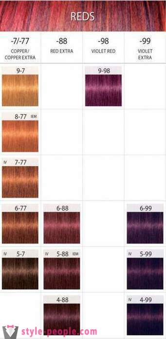 Farbowania włosów „Igor”: paleta kolorów (zdjęcia)