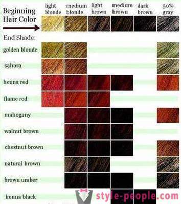 Jak wybrać nowy kolor włosów dla siebie?